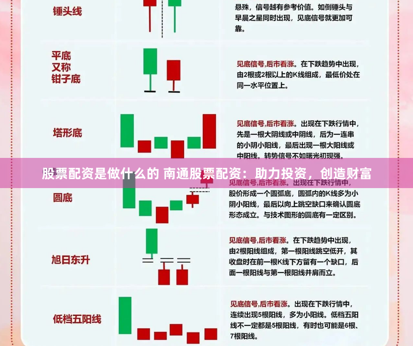 股票配资是做什么的 南通股票配资：助力投资，创造财富
