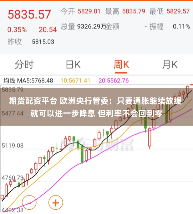 期货配资平台 欧洲央行管委：只要通胀继续放缓 就可以进一步降息 但利率不会回到零