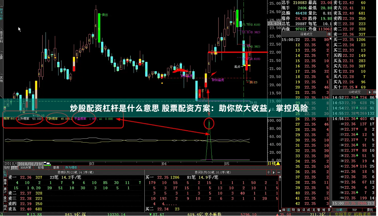 炒股配资杠杆是什么意思 股票配资方案：助你放大收益，掌控风险