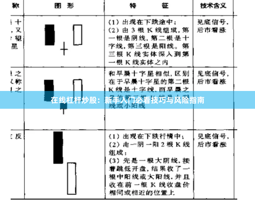 在线杠杆炒股：新手入门必看技巧与风险指南